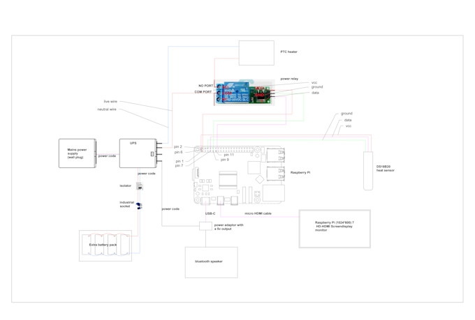 do raspberry pi and arduino